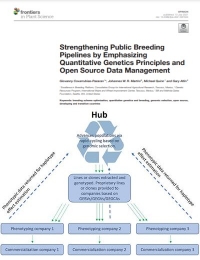 Fortalecimiento de las canalizaciones públicas de mejoramiento haciendo hincapié en los principios de la genética cuantitativa y la gestión de datos de código abierto