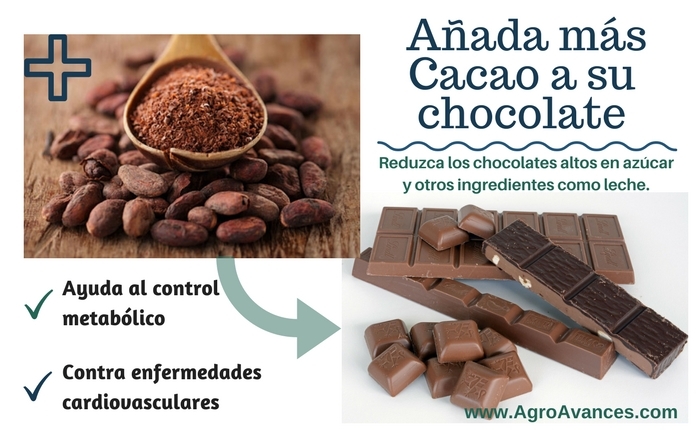 Mientras más cacao tengan tus chocolates mejor latirá tu corazón