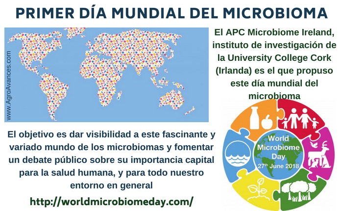 Día Mundial del Microbioma - Piensa en tus microbios