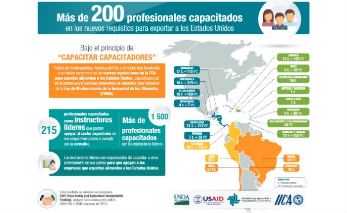 Más de 200 profesionales capacitados en los nuevos requisitos para exportar a los Estados Unidos