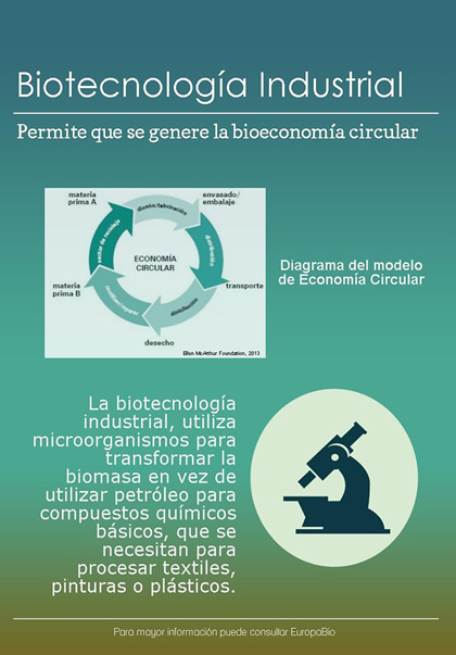 Biotecnología industrial permite la bioeconomía circular