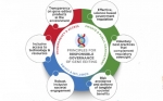 Coalición de ONGs establece seis principios esenciales para regular de forma responsable la edición genética