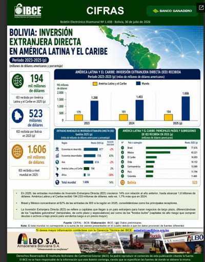 Inversión Extranjera Directa en América Latina y El Caribe