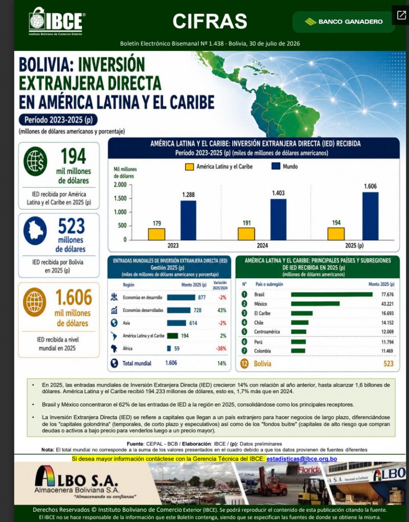 Inversión Extranjera Directa en América Latina y El Caribe