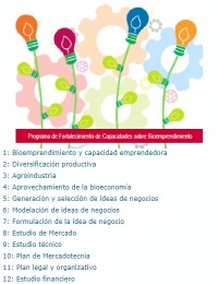 Manuales de Capacitación sobre Bioemprendimiento