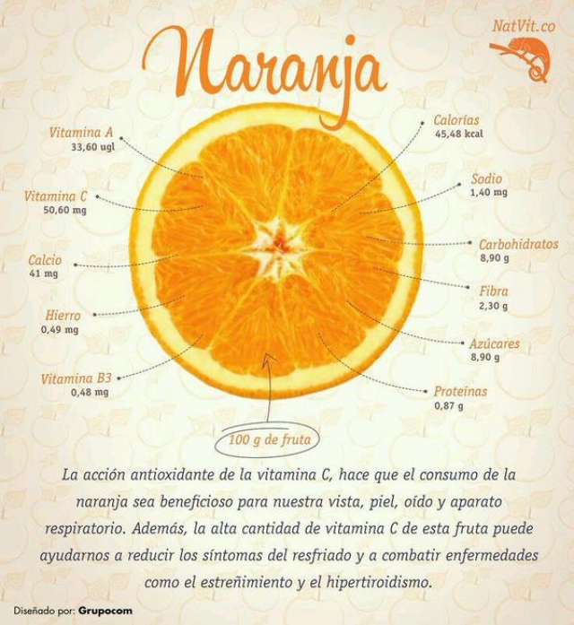 La naranja y sus propiedades