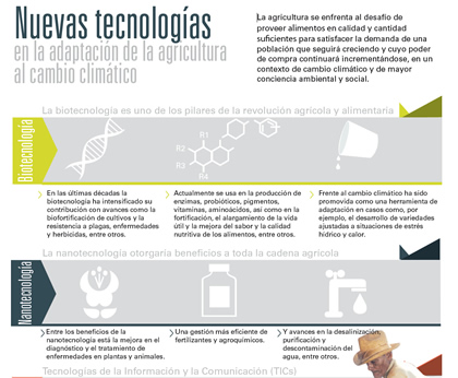 Nuevas tecnologías en la adaptación de la agricultura al cambio climático