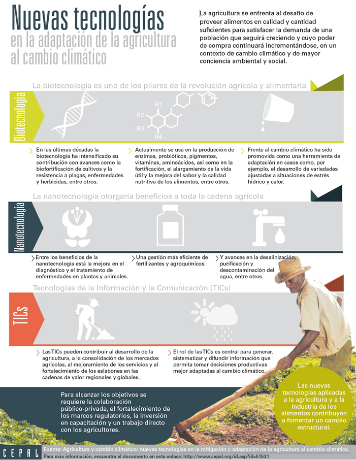 Nuevas tecnologías en la adaptación de la agricultura al cambio climático
