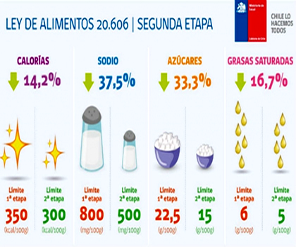 Chile inicia 2da. etapa en etiquetas de alimentos