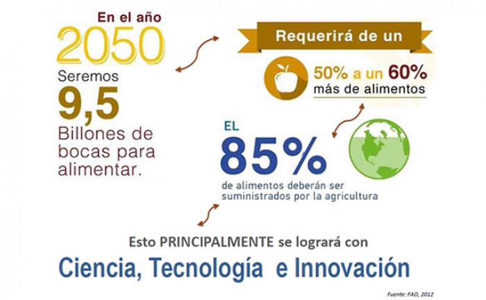 En el año 2050 seremos 9,5 Billones de bocas para alimentar